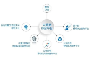众诚网络科技，创新服务，助力企业数字化转型的坚实桥梁