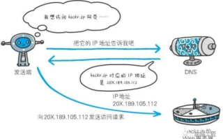 获取云主机URL，解锁云端服务的便捷之道
