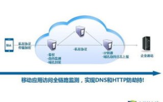 网站DNS域名劫持，解析、被劫持的应对与预防措施