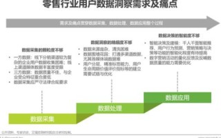 解锁准云时代，重塑企业数字化转型的精准路径