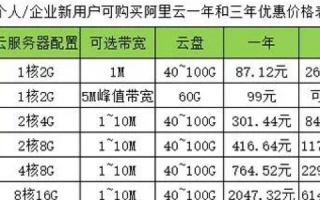 哪些网站适合独立服务器租用？价格方面怎么样？