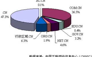 中国数据网络的稳定性，现状与未来展望