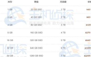 美国服务器多少钱一年，全面解析与购买指南
