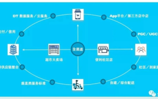 方迪互联用户的真实体验与业务应用评析
