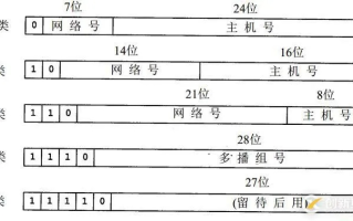 INTERNET上的地址，IP地址与域名地址的奥秘