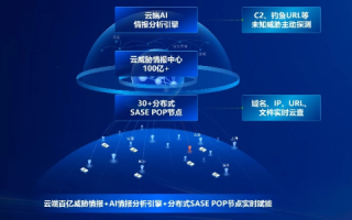 飞讯网络质量大揭秘，稳定还是欠火候？