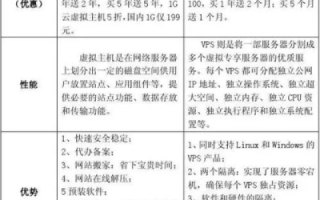 评测，59主机网—性价比出众的虚拟主机服务体验
