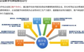 企折稳定的背后，拆解企业数字化转型的稳定性与可行性