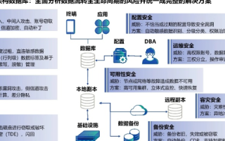 探讨人人数据稳定吗，个人数据保护与大数据时代下的稳定性分析