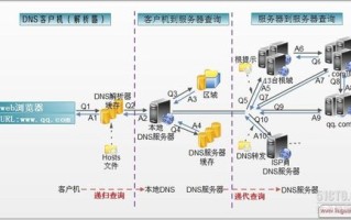 在域名系统中DNS的作用，解析、缓存与安全的基石