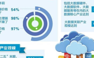 从中华互联到万物互联，探寻中国的互联网发展历程与未来展望