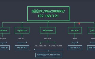 定义服务器信息