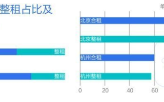 北京合租网评测，镜像城市发展，个性与共融的交汇