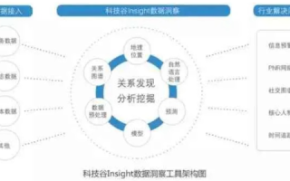 众合网络评测，引领科技未来的智能评测体系