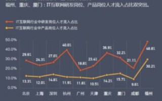 互通中国，搭建数字桥梁，重塑未来经济版图