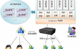 评测，ResellerClub 卓越的电子商务解决方案，功能与优势解析