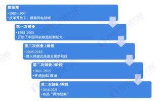 旭日科技的实践体验与应用效果深度剖析