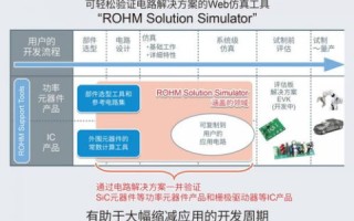 两个域名指向同一个网站，实现、优势与注意事项