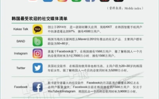 韩国IDC市场解析，现状、优势与挑战