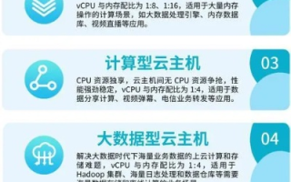 服务器租用价格通常要多少，全面解析与影响因素