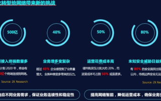 亿中网络科技，塑造智能办公新生态，提升企业运营效率