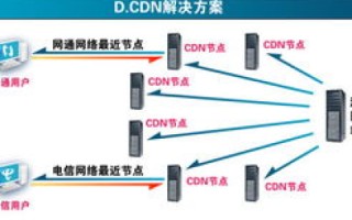 万网虚拟主机速度解析，实测案例与性能评估