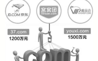 一个顶级域名多少钱一年？详解域名注册费用及选择建议