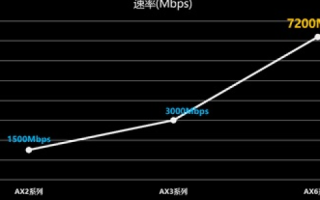 万普网络评测，在信息海洋中，为你挑选最快、最稳定的网络连接