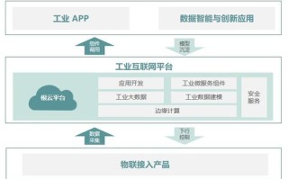IDC互联网数据中心稳定性分析，现状、挑战及未来展望