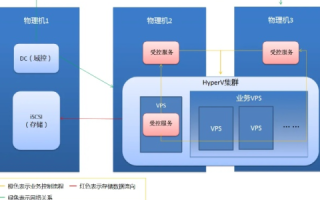 百度云加速，稳定性能的多维度解析与实践建议