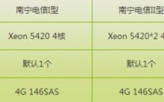 服务器租用最便宜公司，如何找到性价比最高的服务商