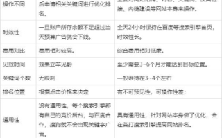 二级域名与栏目SEO的权衡策略，优化网站架构以提升搜索引擎友好性