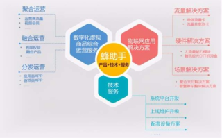 权嘉云平台稳定吗？深度解析其技术架构与运营策略