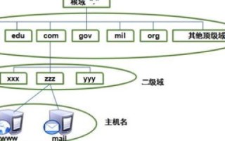 根域名解析服务器，全球网络基石的13台守护神