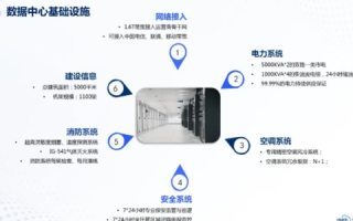 九九互联数据中心使用体验，高效稳定的云服务动力