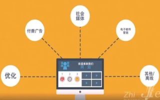 多域名管理，如何有效配置与利用多个域名