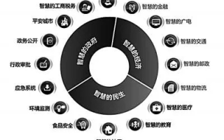 「久大互联」重塑数字时代的沟通桥梁