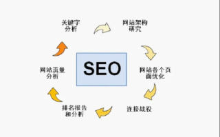建网站域名对优化有影响吗？