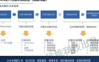 如何创建一个免费域名，从零到一的全面指南
