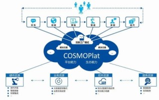 什么是集团域名？集团域名的独特优势解析