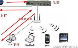 服务器托管的网络结构是什么