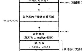 Linux虚拟主机与Windows虚拟主机，哪个更适合您？