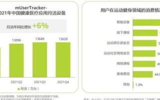 建网合租，共享经济下的智能生活新趋势