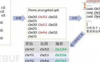 深入了解So科技评测，专业、公正和全面的科技产品分析