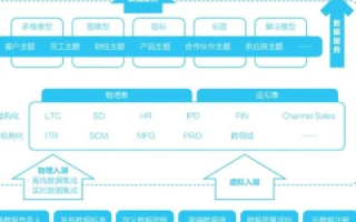 168数据网，挖掘大数据时代的神秘宝库