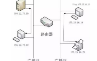 IP地址、域名、子网掩码、网关地址的作用及其特点