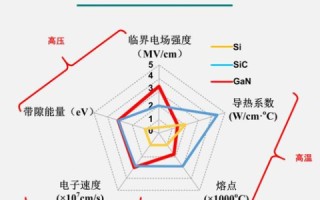 通用数据评测，未来数字化时代的必备利器