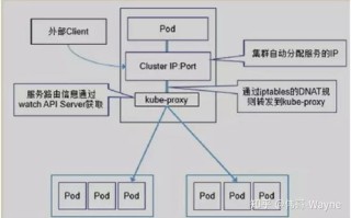从IP地址到域名，互联网寻址的演变与解析