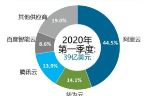 云主机哪家强？国网华通真不错！