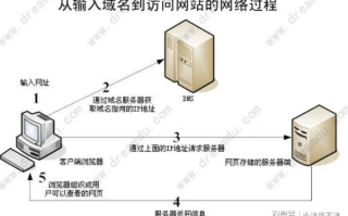 万网域名备案，虚拟主机与服务器选择及注意事项